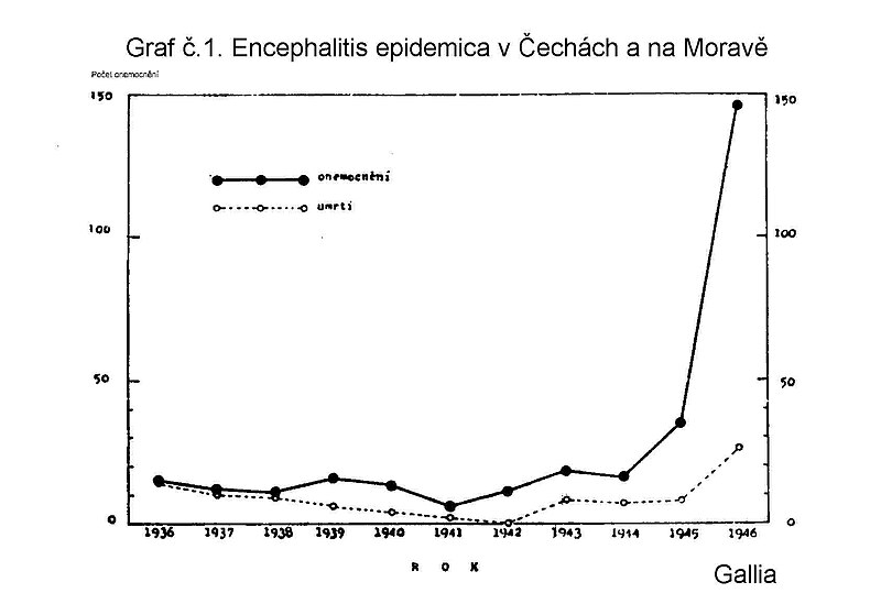 Soubor:Graf č.1. Encephalitis epidemica v Čechách a na Moravě.jpg