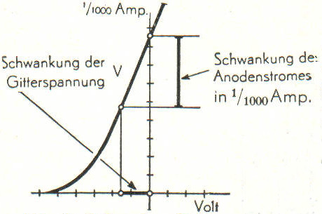 Datei:LA2-Blitz-0119 funkroehre abb 2.jpg