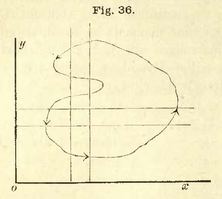 Datei:Riemann Fig 36.png