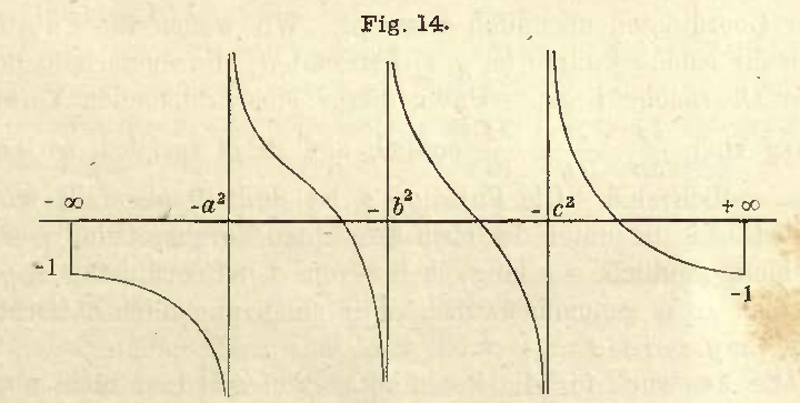 Datei:Riemann Fig 14.png