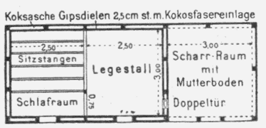 35. Hühnerstall (Grundriß).