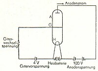 Abb. 1. Funkröhre.