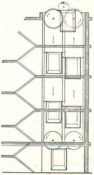 Datei:LA2-Blitz-0279 paternoster.jpg