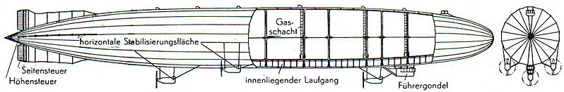 Datei:SchÃ¼tte-Lanz Luftschiff SL2 1914 LA2-Blitz-0246 notitle.jpg