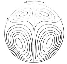 Fig.5-2