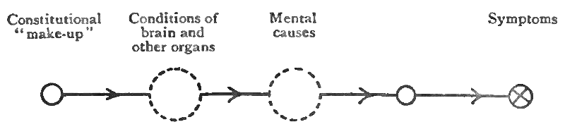 File:Page17-The Modern Treatment of Mental and Nervous Disorders.png