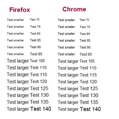 File:Text size comparison.jpg