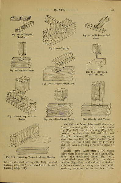 File:Cassells' Carpentry and Joinery.djvu-73.png