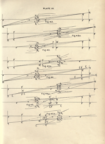 File:Harold Dennis Taylor - A System of Applied Optics.djvu-153.png