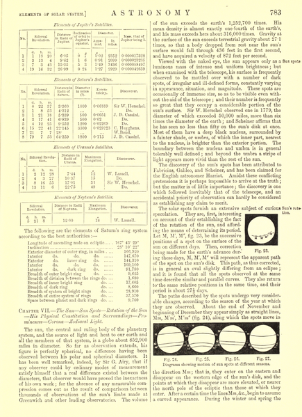 File:Encyclopædia Britannica, Ninth Edition, v. 2.djvu-853.png