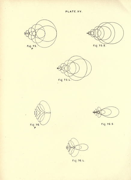 File:Harold Dennis Taylor - A System of Applied Optics.djvu-260.png