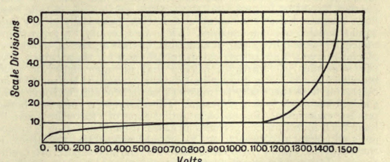 File:EB1922 - Volume 31.djvu-213.png