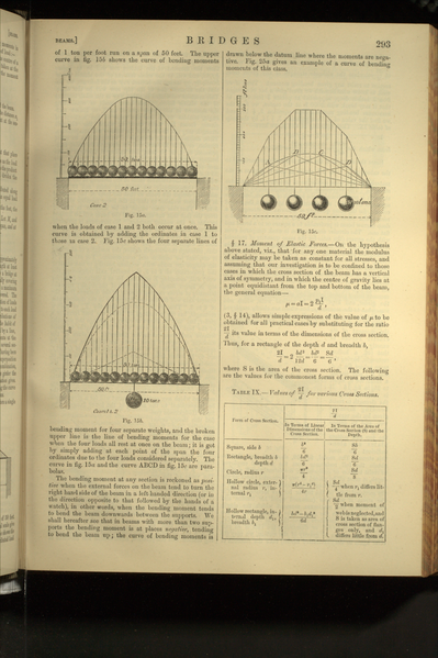 File:Encyclopædia Britannica, Ninth Edition, v. 4.djvu-337.png