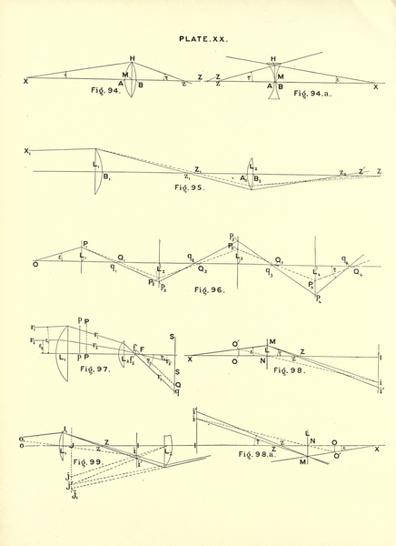File:Harold Dennis Taylor - A System of Applied Optics.djvu-312.png