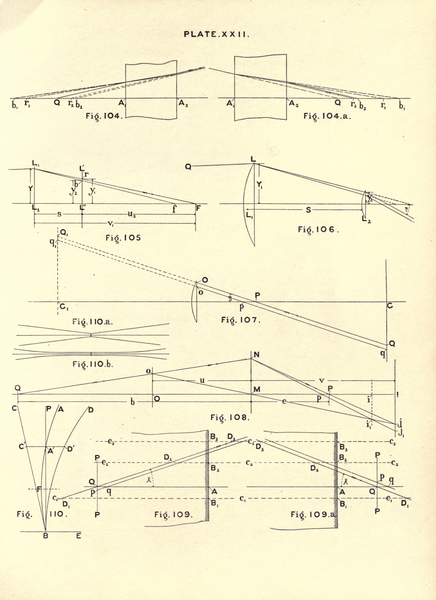 File:Harold Dennis Taylor - A System of Applied Optics.djvu-349.png