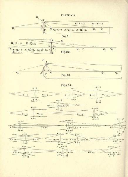 File:Harold Dennis Taylor - A System of Applied Optics.djvu-88.png