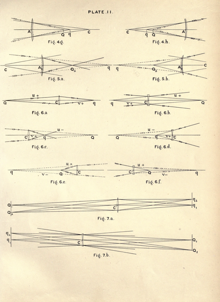 File:Harold Dennis Taylor - A System of Applied Optics.djvu-33.png