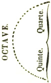 Fichier:Platon - timee schema octave p881.jpg