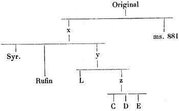 Fichier:Plerophories schema page171.jpg