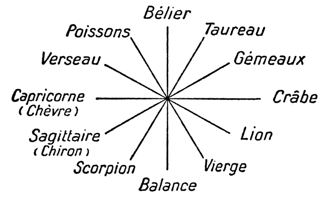 Fichier:Weil - La Connaissance surnaturelle, page 21.jpg