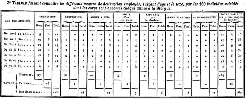 Fichier:Lazare - Dictionnaire administratif et historique des rues de Paris et de ses monuments, 1844, p.470.png