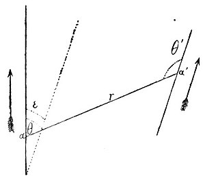 Angles que font les directions du courant