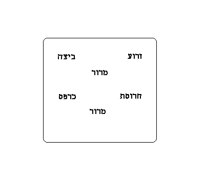 קובץ:Kitzur Shulkhan Arukh 118 Illustr.PNG