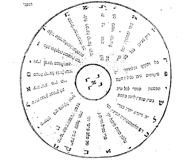 קובץ:ELIEZER CIRCLE.PNG