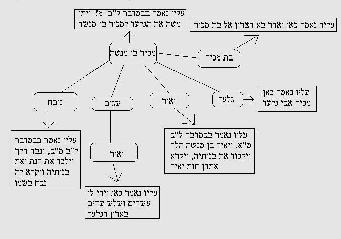 קובץ:Libe.gif