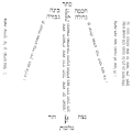 תמונה ממוזערת לגרסה מ־09:42, 13 במאי 2009