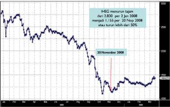 Berkas:Ihsg.jpg