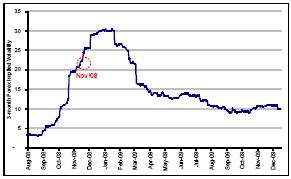 Berkas:Grafik 7.2.jpg