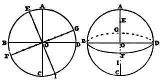 File:Galileo Massimi Sistemi - III giornata - 23.gif