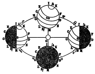 File:Galileo Massimi Sistemi - III giornata - 28.gif