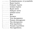 Minutum speculum redactionis 09:01, 25 Septembris 2006 factae