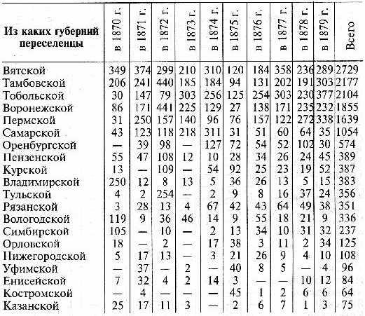 Файл:Jadrince n m text 1882 sibir kak koloniya text 1882 sibir kak koloniya-6.jpg