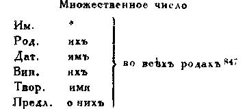 Файл:Lomonosow m w text 1757 materialy oldorfo text 1757 materialy oldorfo-48---.jpg