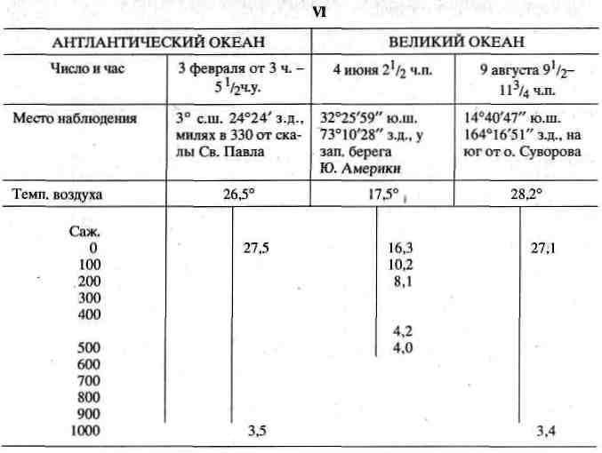 Файл:Mikluhomaklaj n n text 1872 ob izmerenii temperatur text 1872 ob izmerenii temperatur-5.jpg