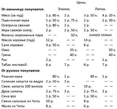 Файл:Staheew d i text 1869 za baikalom i na amure i 001---.jpg