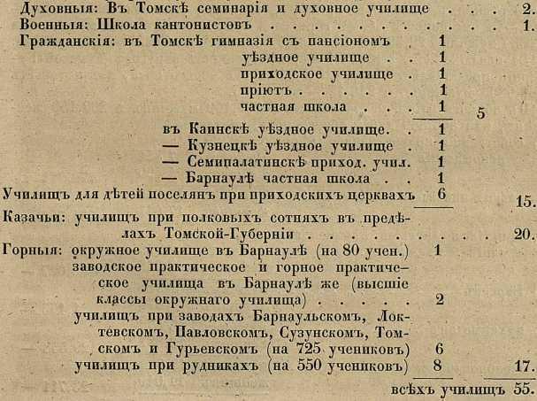 Файл:Nebolxsin p i text 1849 zametki na puti iz peterburga oldorfo text 1849 zametki na puti iz peterburga oldorfo-11.jpg