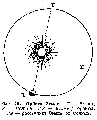 Файл:Flammarion k text 1922 astronomia text 1922 astronomia-25---.jpg