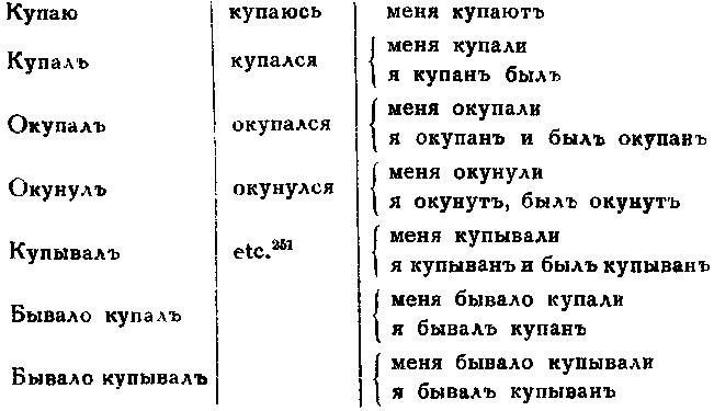 Файл:Lomonosow m w text 1757 materialy oldorfo text 1757 materialy oldorfo-16---.jpg