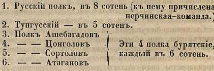 Файл:Nebolxsin p i text 1849 zametki na puti iz peterburga oldorfo text 1849 zametki na puti iz peterburga oldorfo-14.jpg