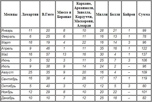 Файл:Lombrozo c text 1885 genialnost i pomeshatelstvo 2---.jpg