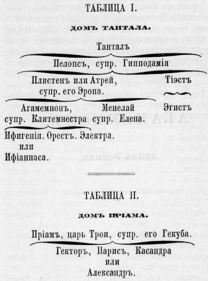 Файл:Eshil text 1864 agamamnon oldorfo text 1864 agamamnon oldorfo-1.jpg