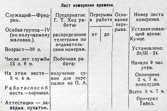 Файл:Beljaew a r text 1926 sovremennaya pochta text 1926 sovremennaya pochta-61---.jpg