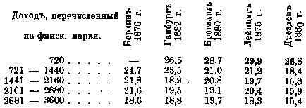 Файл:Kollontaj a m text 1902 zhilischa text 1902 zhilischa-1---.jpg