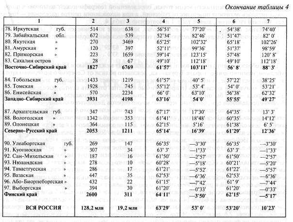 Файл:Mendeleew d i text 1906 k poznaniu rossii m12.jpg