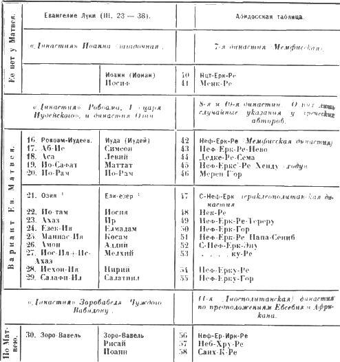 Файл:Morozow n a text 0040 m1 96.jpg