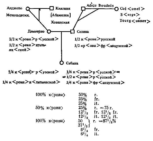 Файл:Turgenew i s text 1871 novaya povest text 1871 novaya povest-2---.jpg